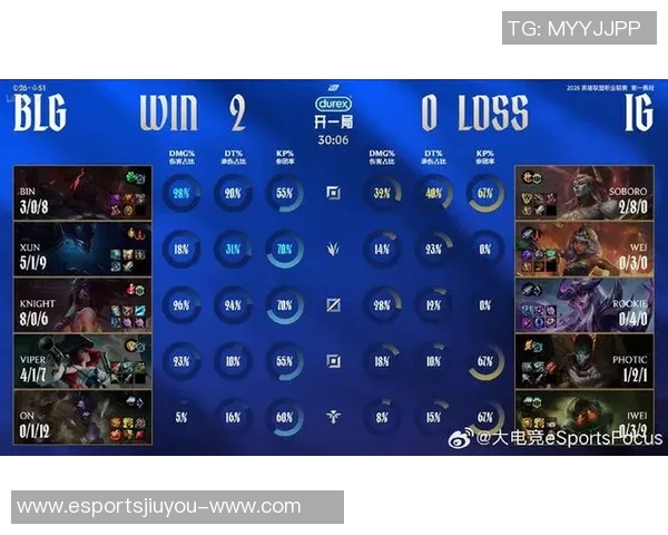电竞实时数据分析揭示平精英意识排名BLG创历史新高表现卓越